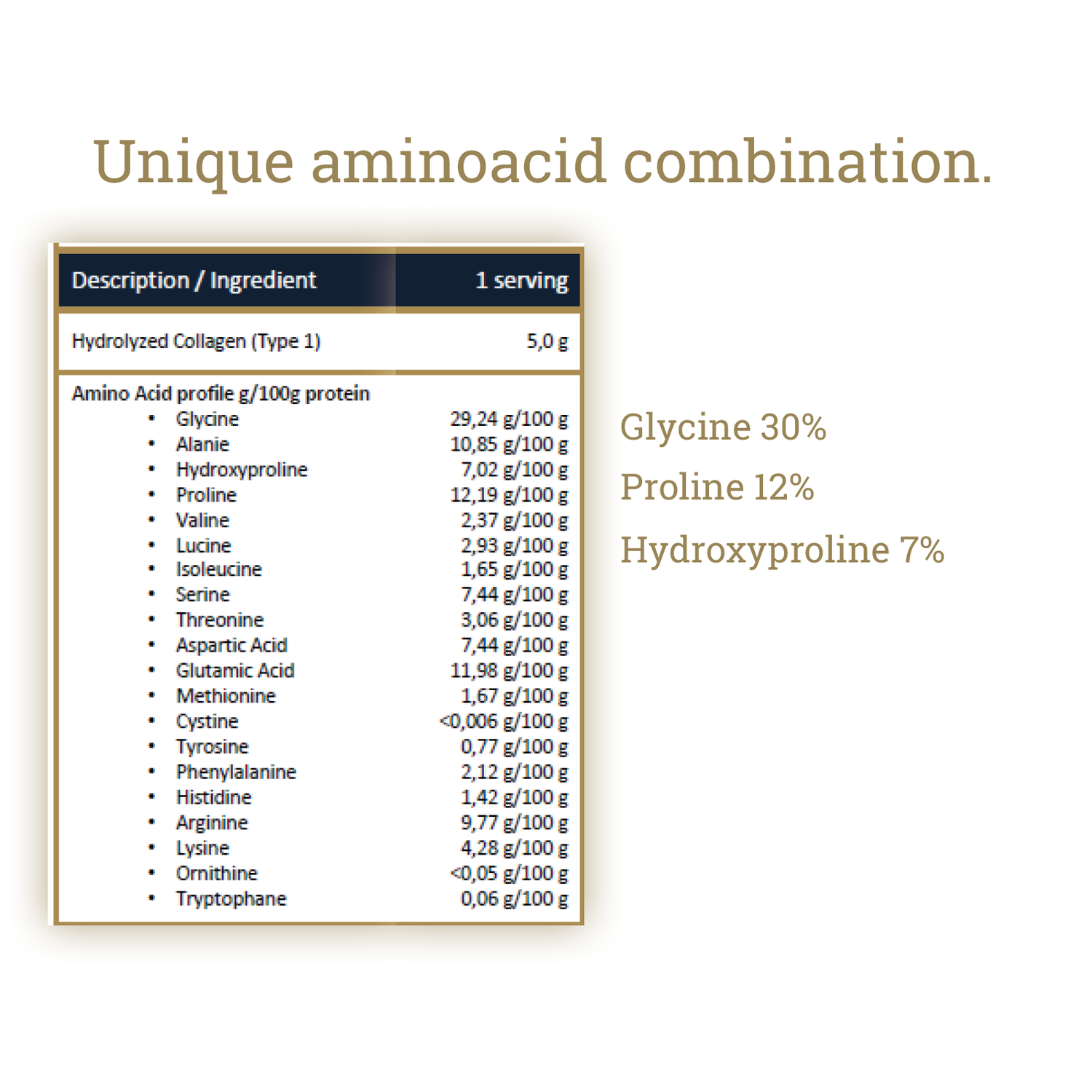 Unique aminoacid combination