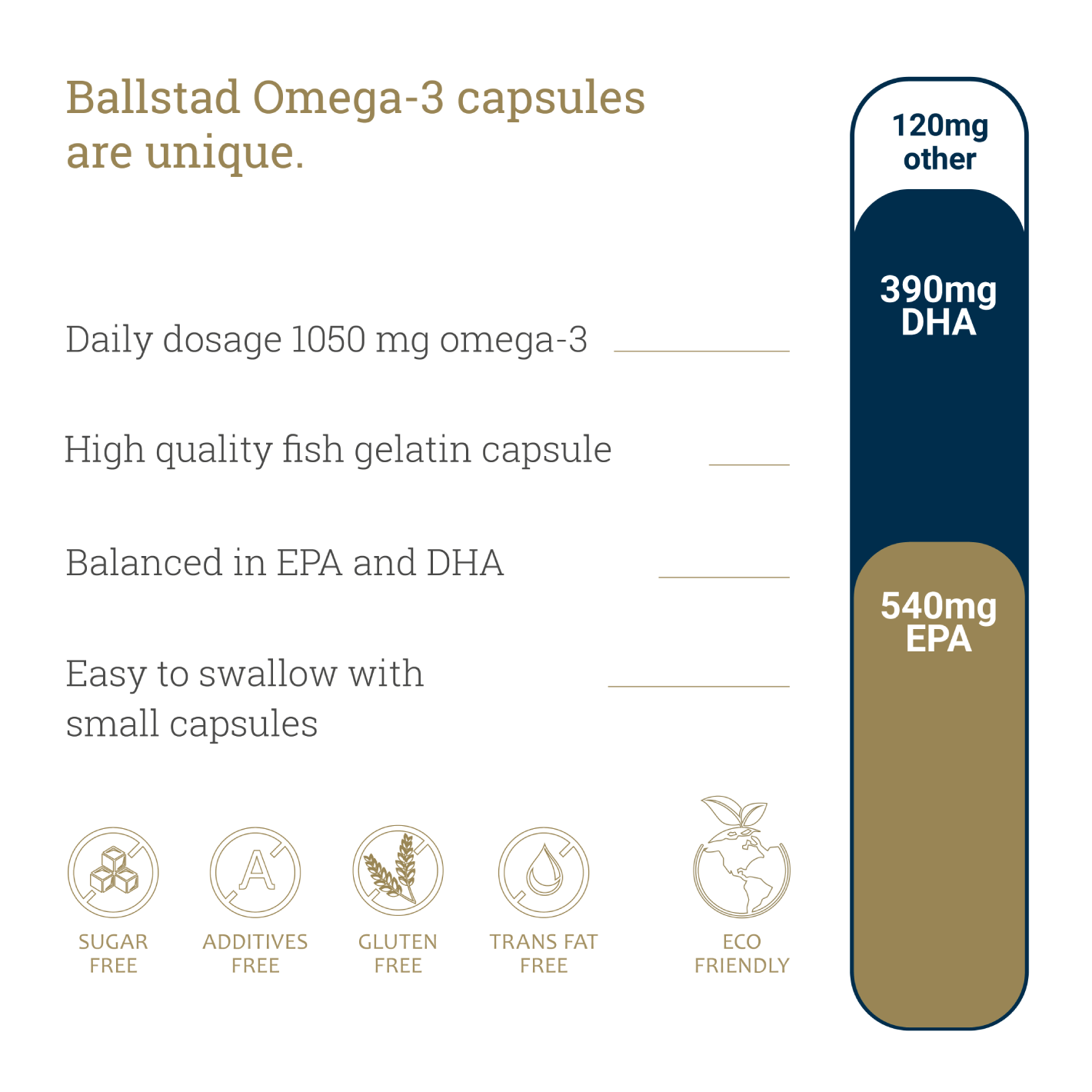 Ballstad Premium Omega-3 Supplement - Ballstad Norge